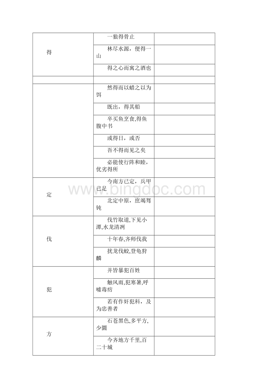 最新上海中考文言文150个常用实词6个虚词解释训练Word文件下载.docx_第3页