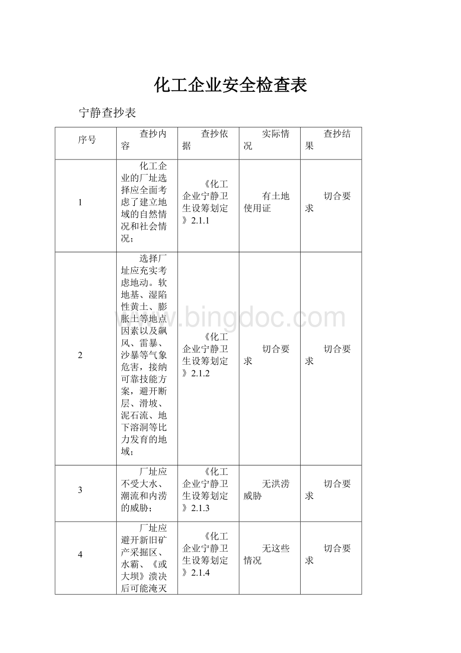 化工企业安全检查表Word文档格式.docx_第1页