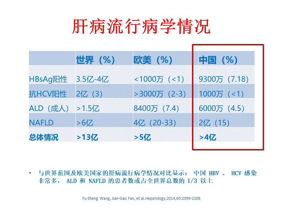 病毒性肝炎现状及治疗进展.pptx_第2页