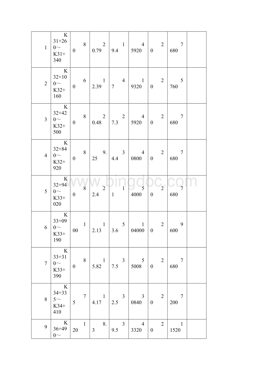 hao高填路基冲击碾压施工方案.docx_第2页