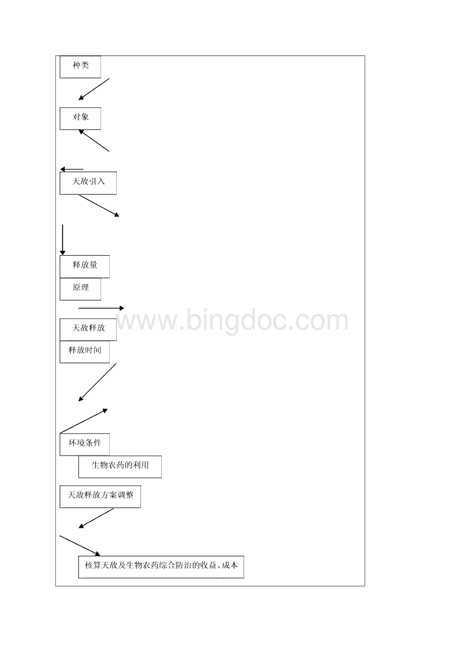 上海农业科技成果转化项目Word格式.docx_第3页