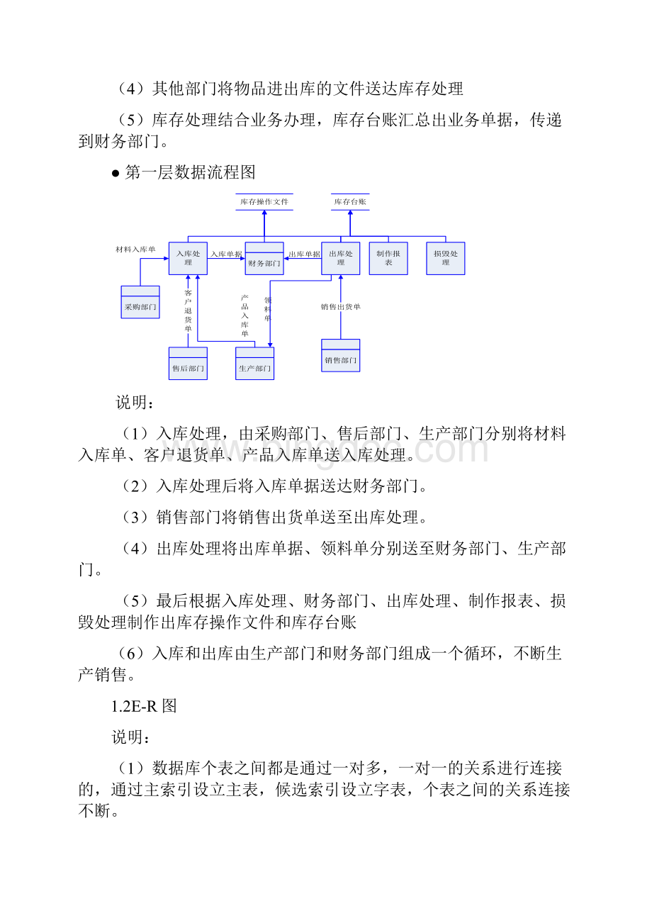 课程设计报告会计信息系统课程设计报告参考模板6.docx_第2页