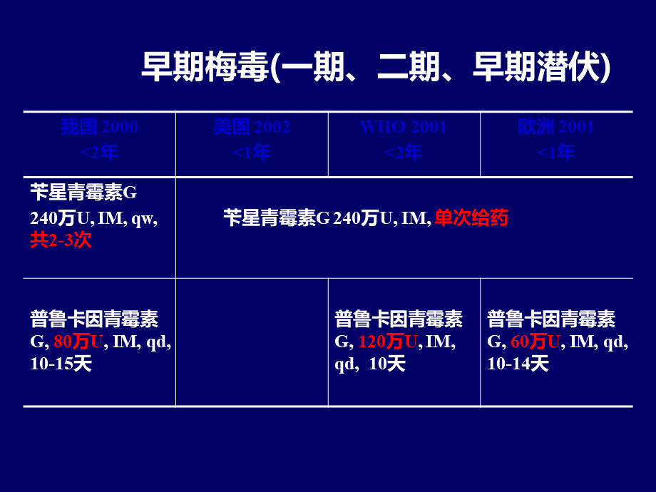 梅毒的治疗方案及血清学反应的随访.ppt_第3页