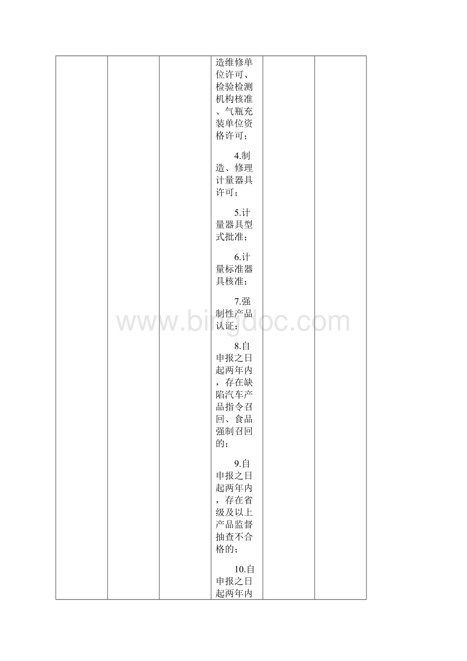 江苏省工业企业质量信用现场核查报告Word文件下载.docx_第2页