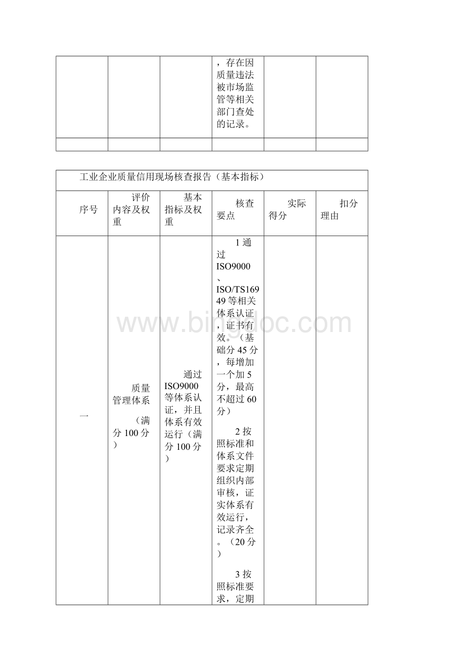 江苏省工业企业质量信用现场核查报告Word文件下载.docx_第3页