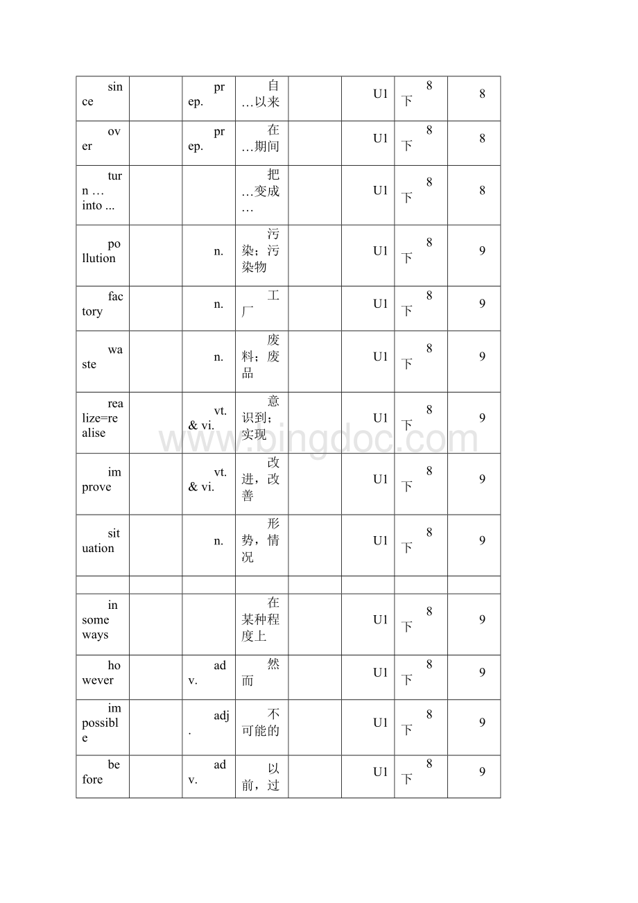 译林版牛津英语8B单词表格背记表Word下载.docx_第2页