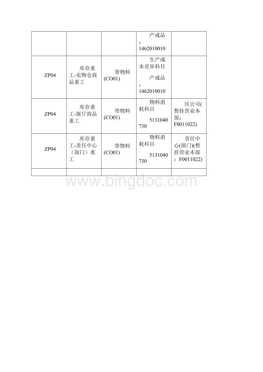 第六章pp6维修拆解改制流程Word格式文档下载.docx_第2页