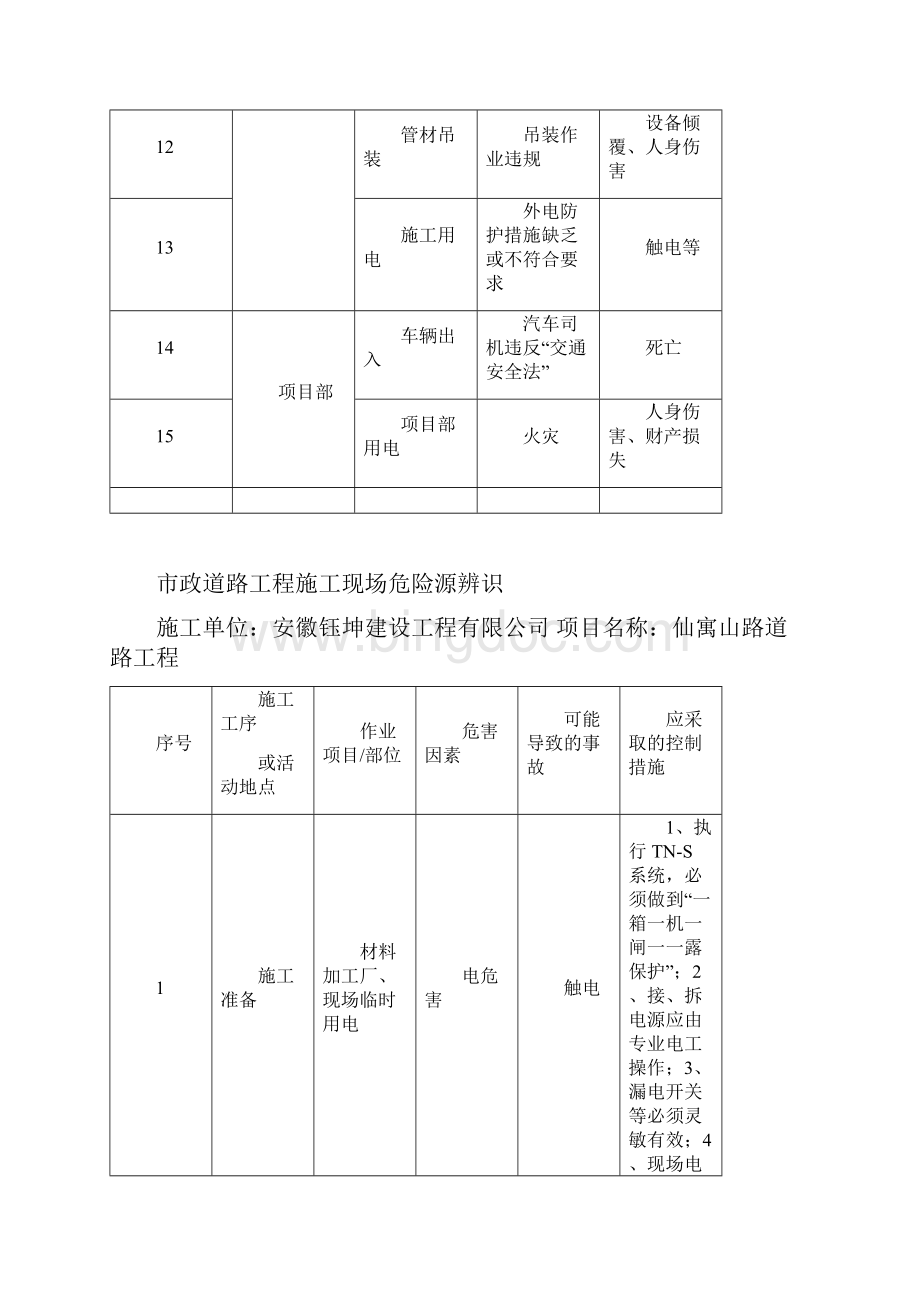 重大危险源清单及辨识表.docx_第2页