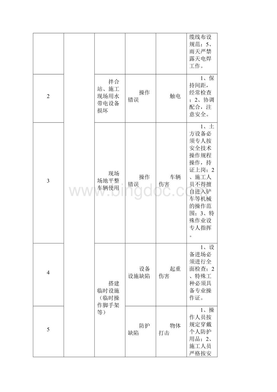 重大危险源清单及辨识表.docx_第3页