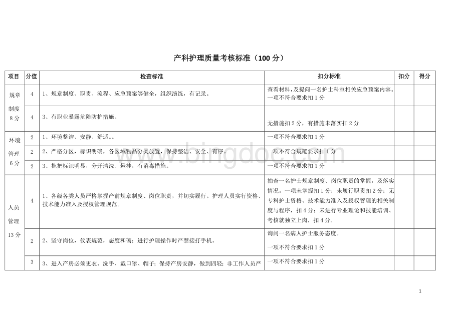 月修订版产科护理质量考核标准Word下载.docx_第1页