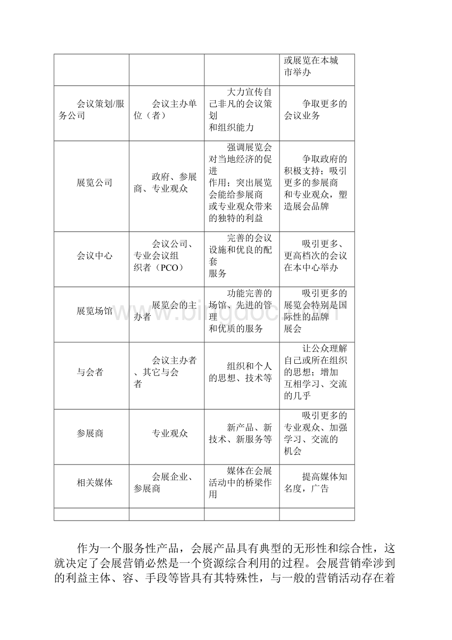 服务视角下的会展企业营销Word格式.docx_第2页