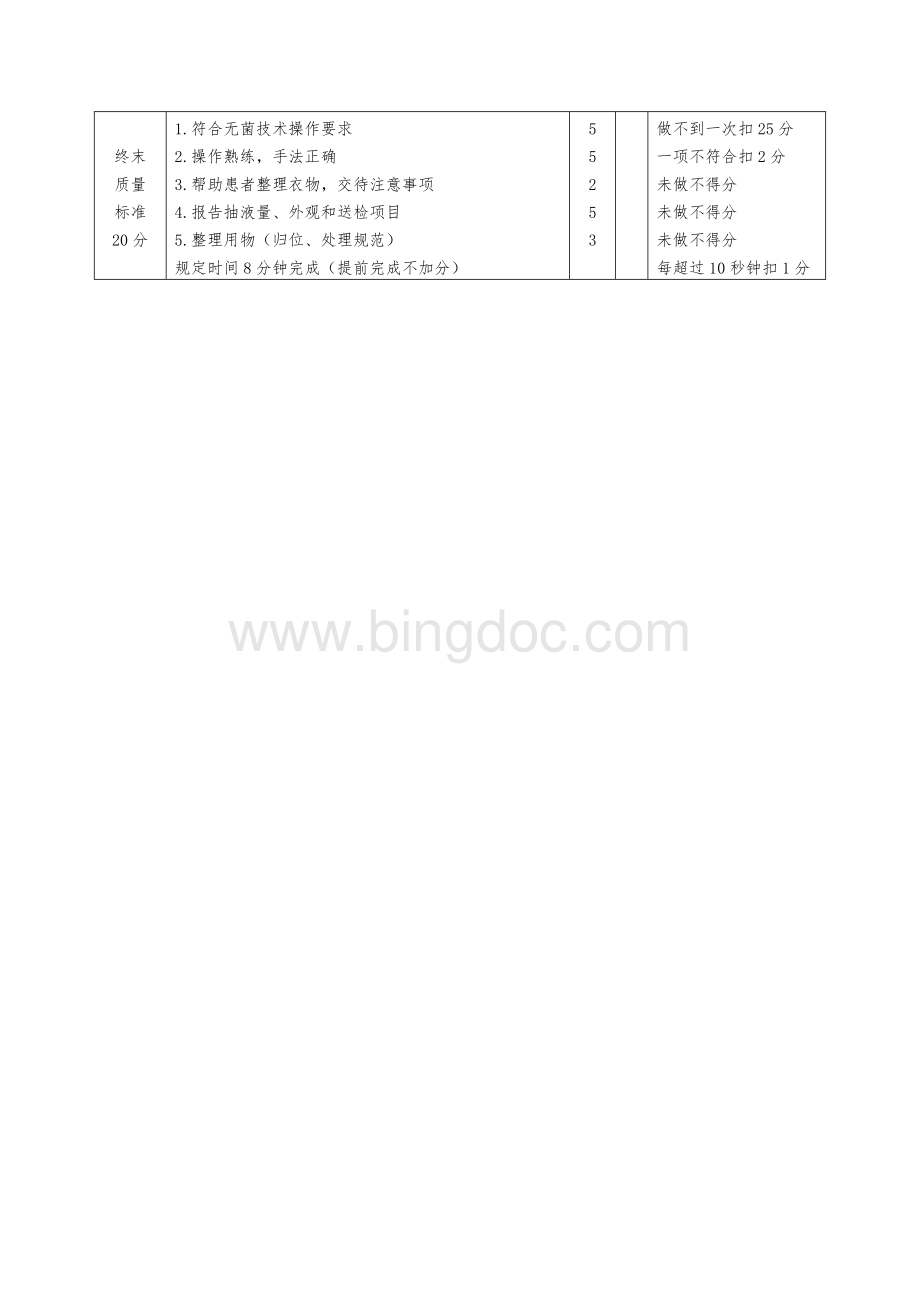 腹腔穿刺术操作规范与评分标准.doc_第2页