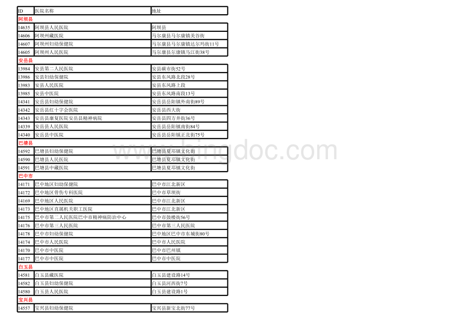 四川省医院名单大全最新最全表格文件下载.xls_第1页