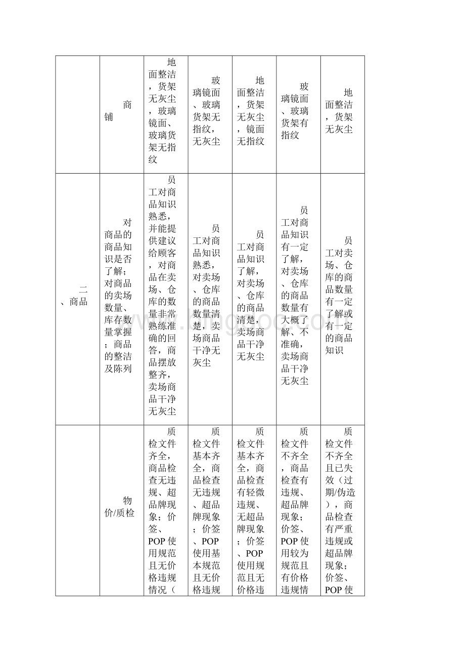 购物中心绩效考核办法Word文档格式.docx_第3页