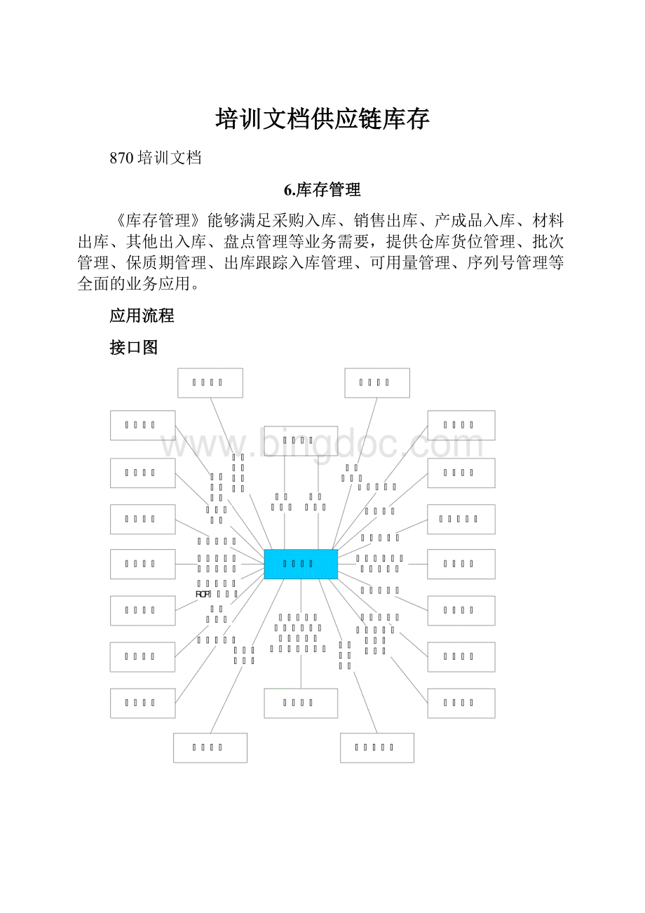 培训文档供应链库存Word下载.docx_第1页