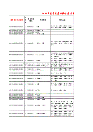 江西省基本医疗保险诊疗项目医疗服务设施范围和支付标准目录.xls