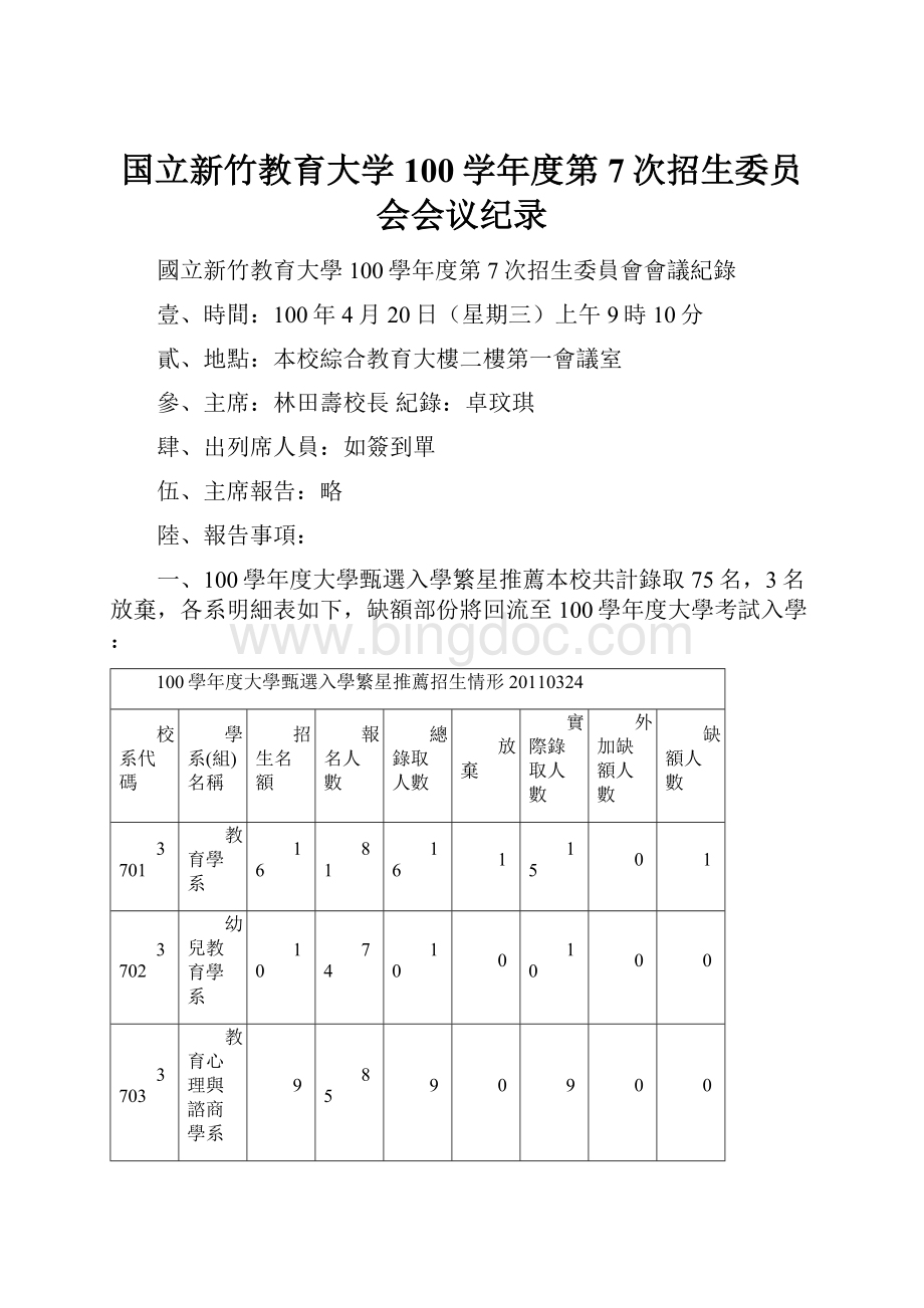 国立新竹教育大学100学年度第7次招生委员会会议纪录.docx_第1页