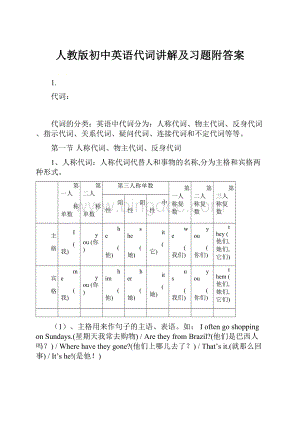 人教版初中英语代词讲解及习题附答案.docx