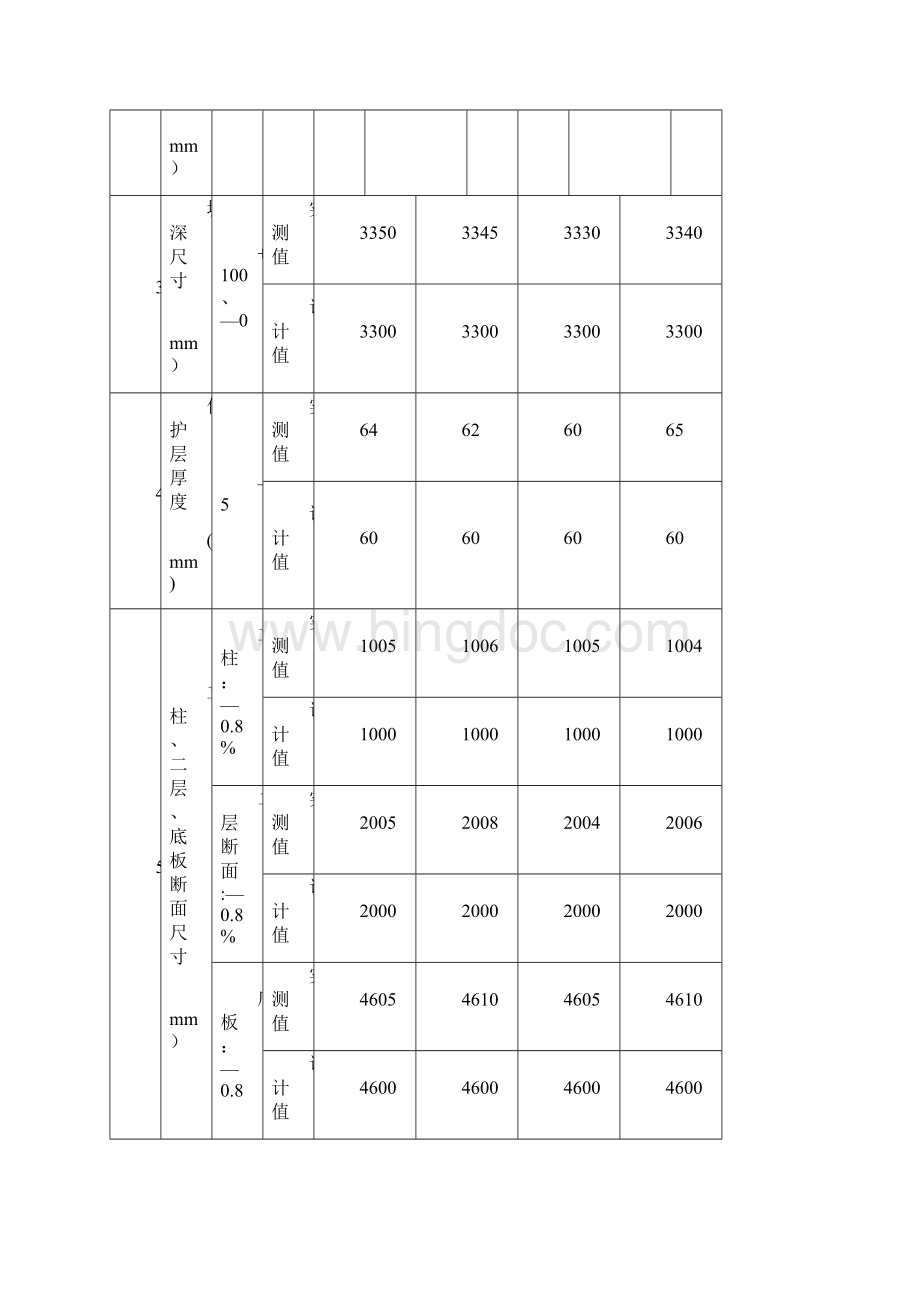 最新台阶基础隐蔽工程签证单Word文档下载推荐.docx_第2页