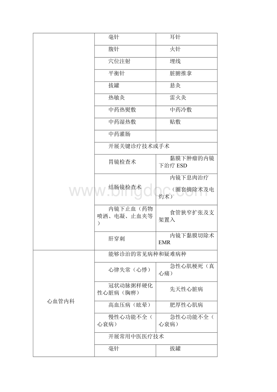 第1阶段提升县中医医院医疗服务能力要求.docx_第3页