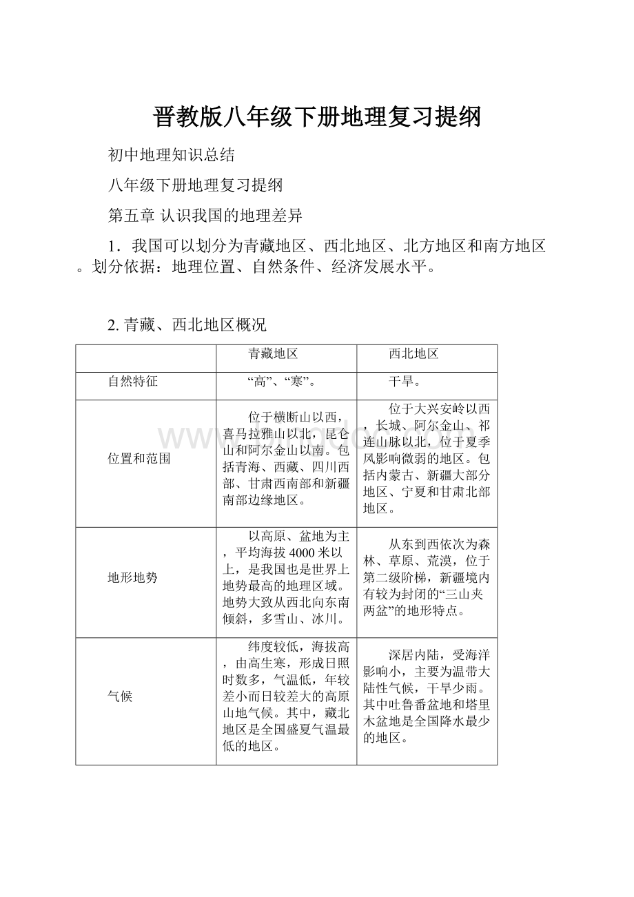 晋教版八年级下册地理复习提纲Word格式文档下载.docx