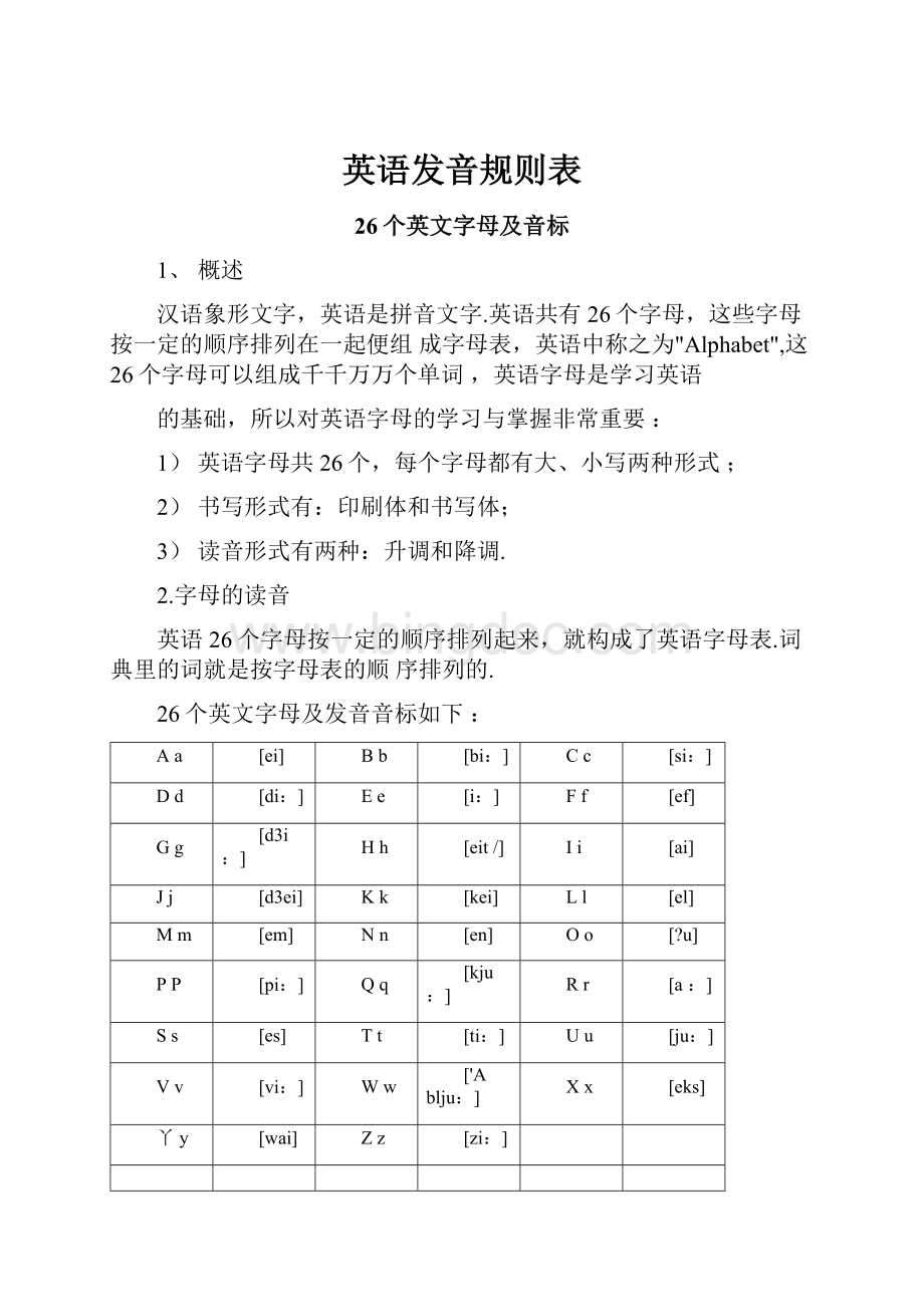 英语发音规则表Word文档下载推荐.docx