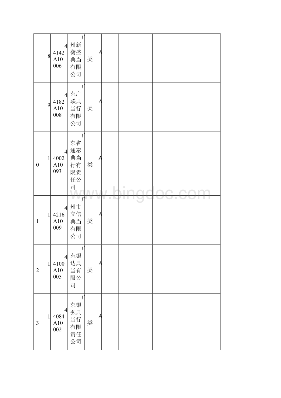 度全省典当行年审通过类型情况表.docx_第3页