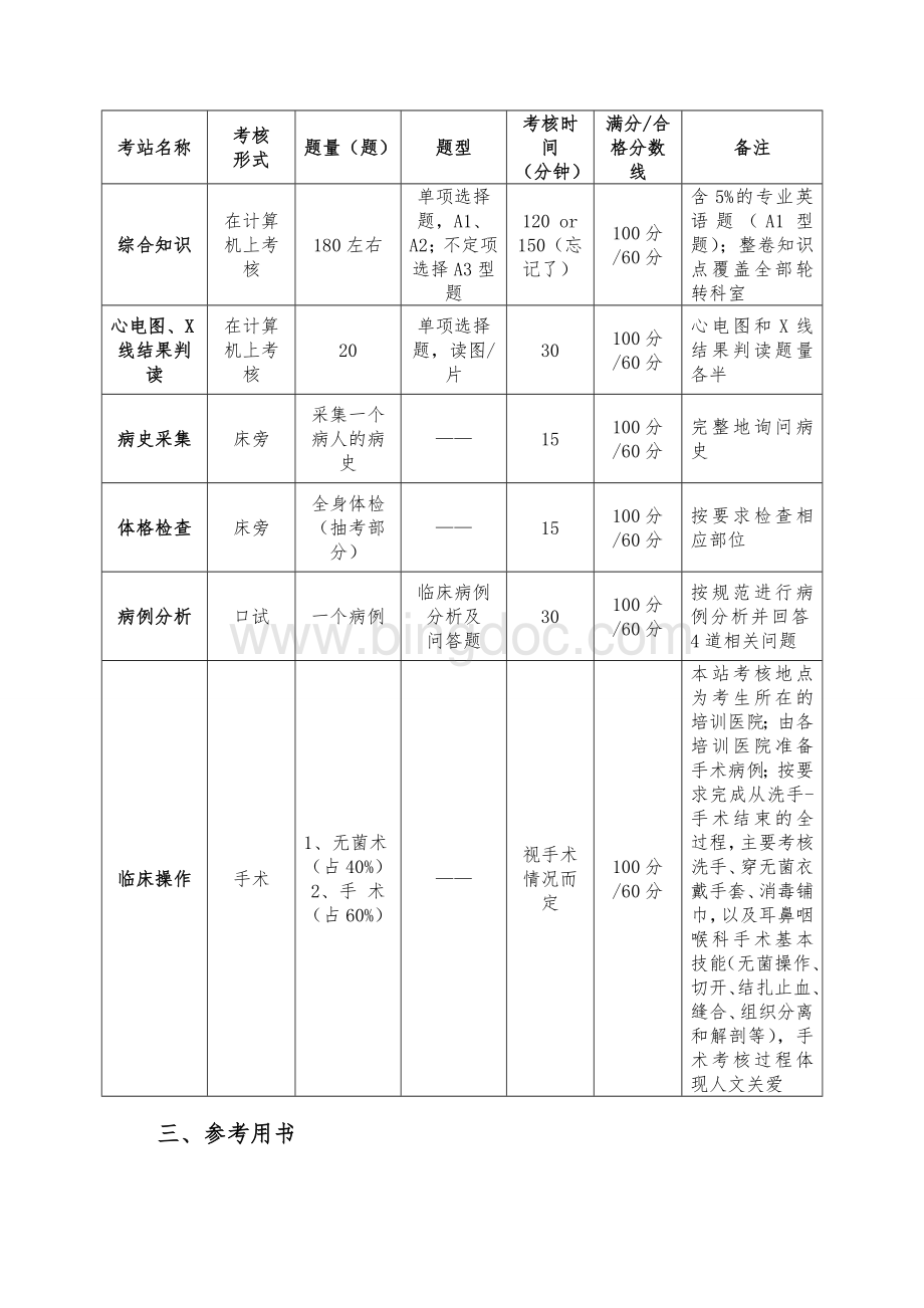 上海市住院医师规范化培训结业综合考核耳鼻咽喉科考核要求.doc_第2页