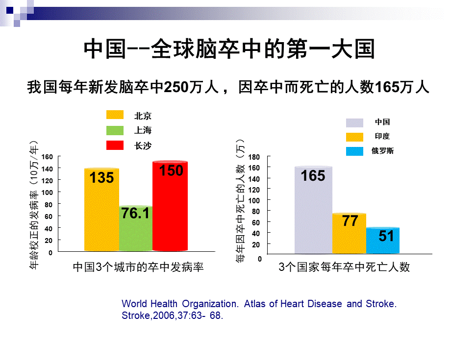 抗血小板药物在缺血性脑卒中的临床应用.ppt_第3页