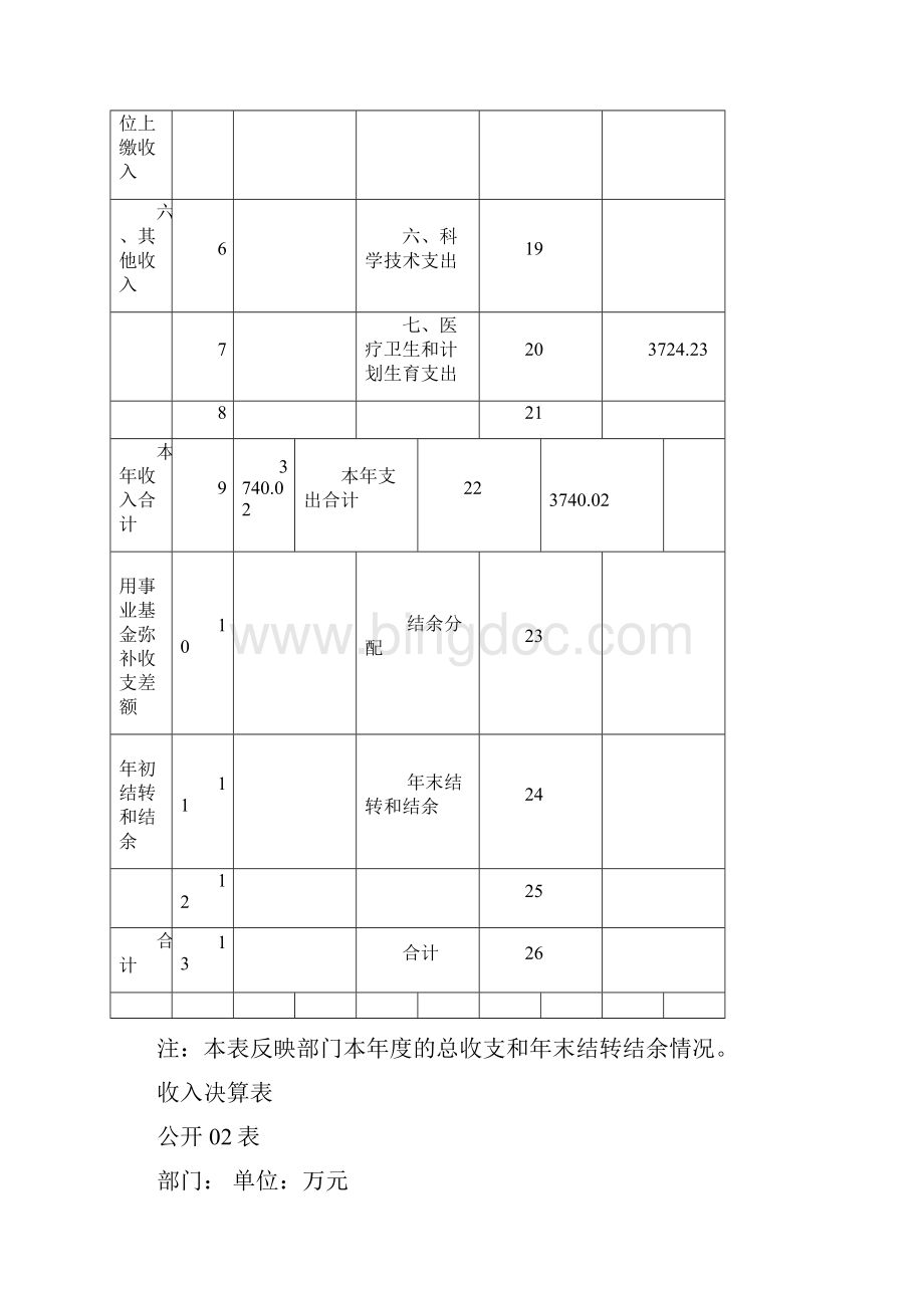 妇幼保健院部门决算公开说明.docx_第3页