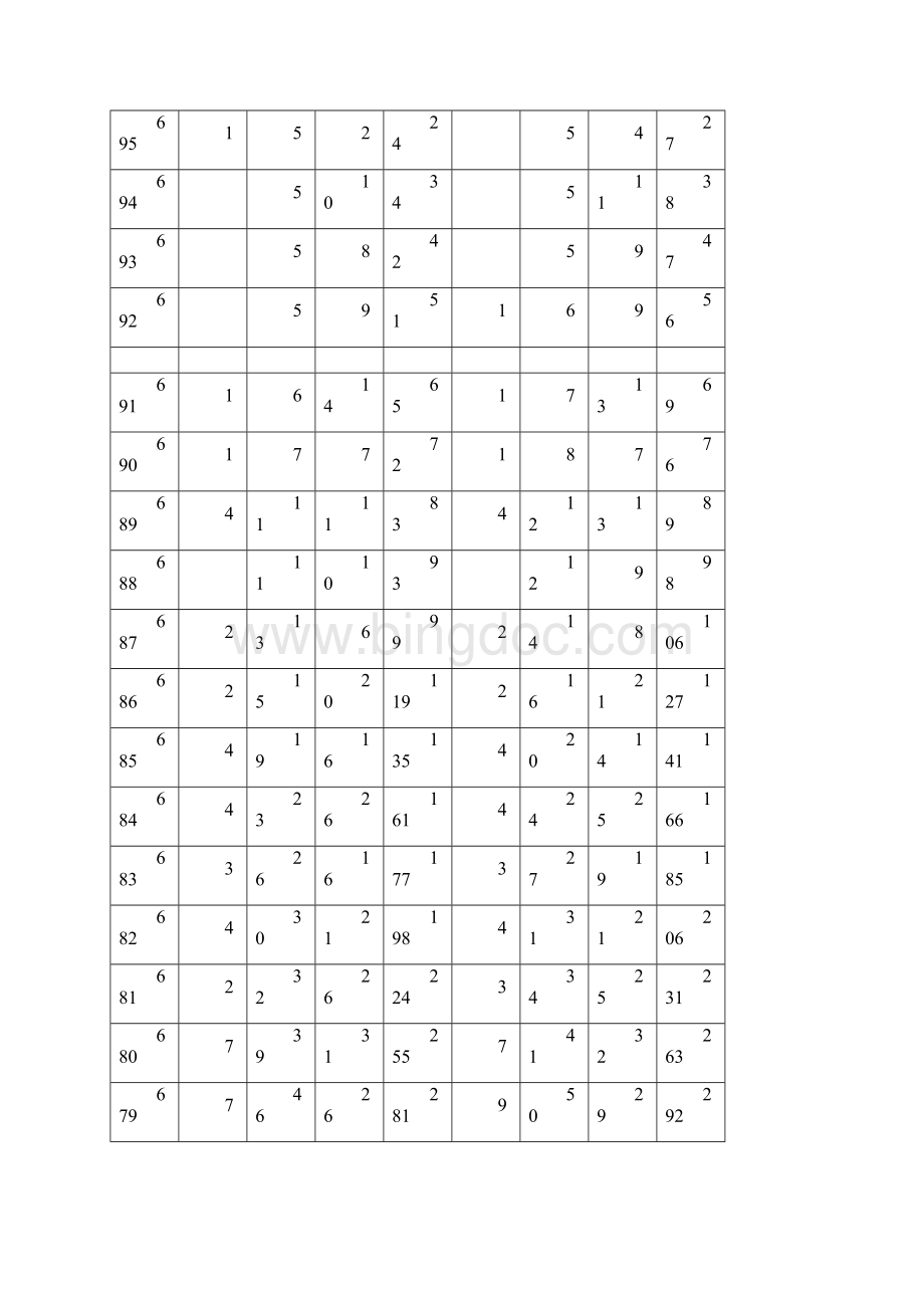 北京市高考一分一段分数分布表Word格式文档下载.docx_第2页