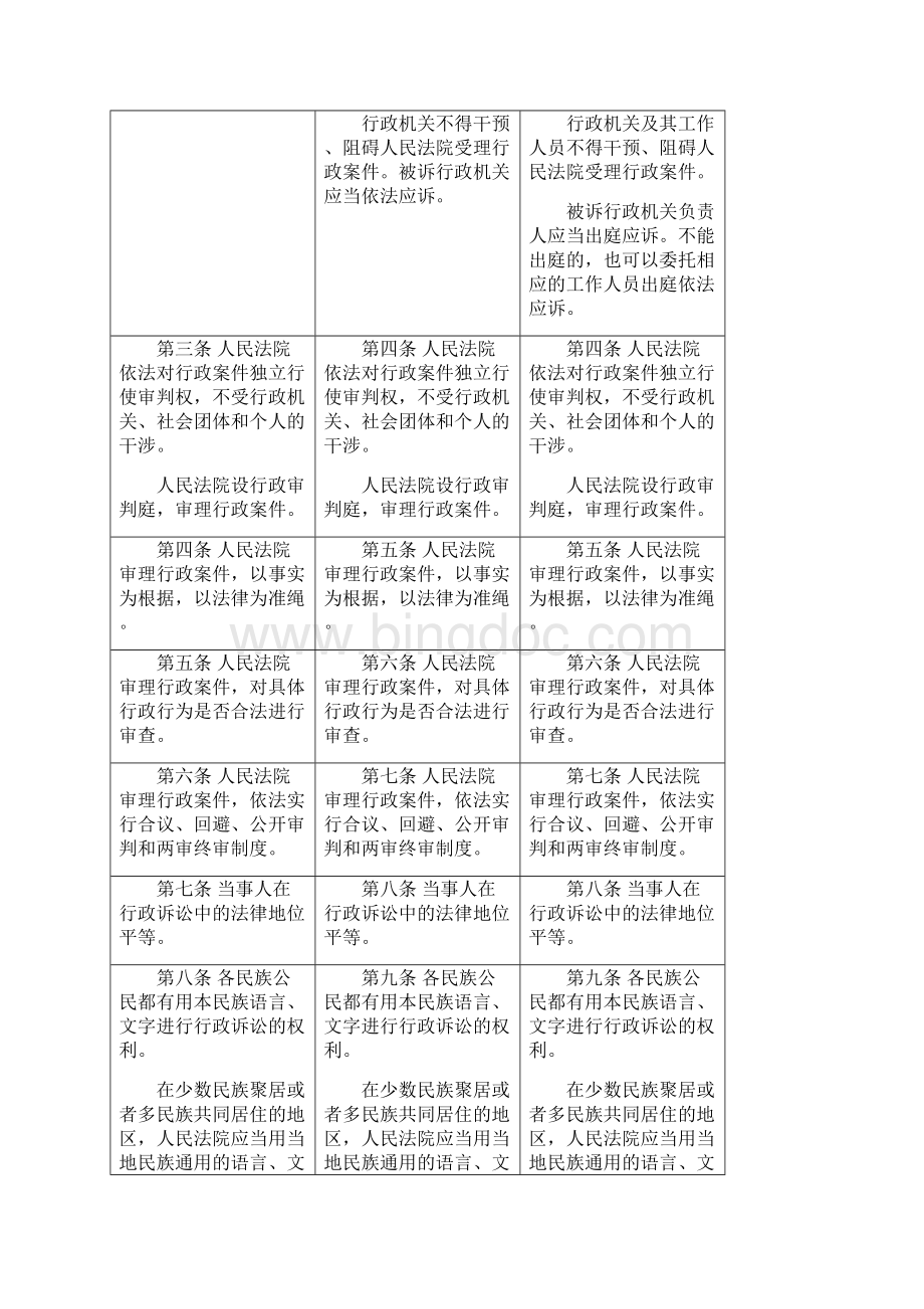 《中华人民共和国行政诉讼法》修改前后对照表.docx_第2页