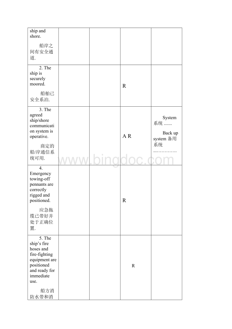 港口码头船岸检查表.docx_第3页