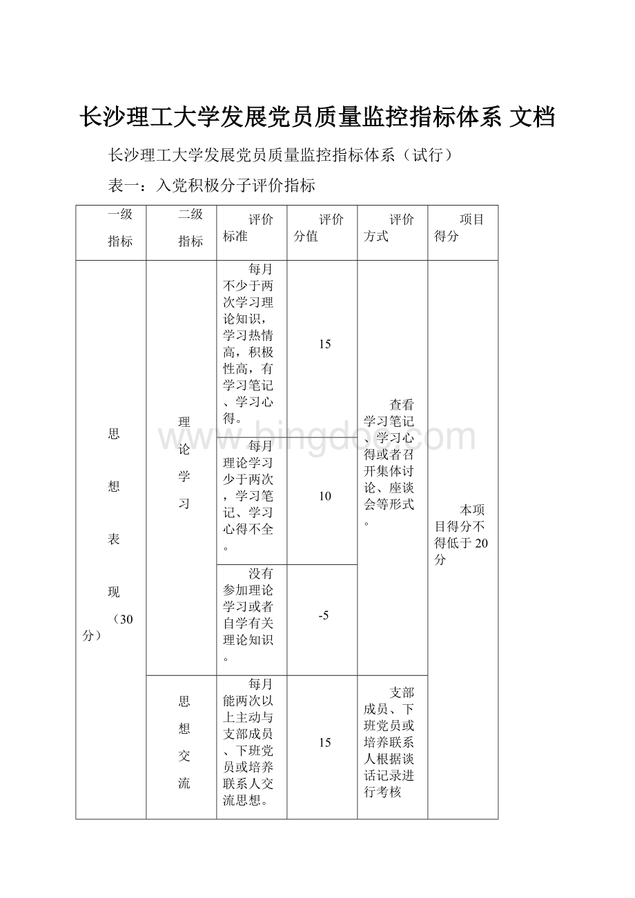 长沙理工大学发展党员质量监控指标体系 文档.docx_第1页