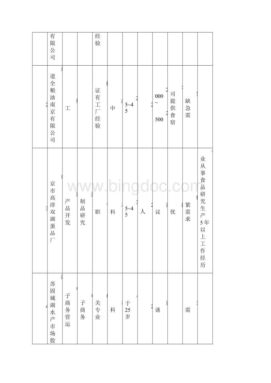 农业人才需求情况doc.docx_第2页