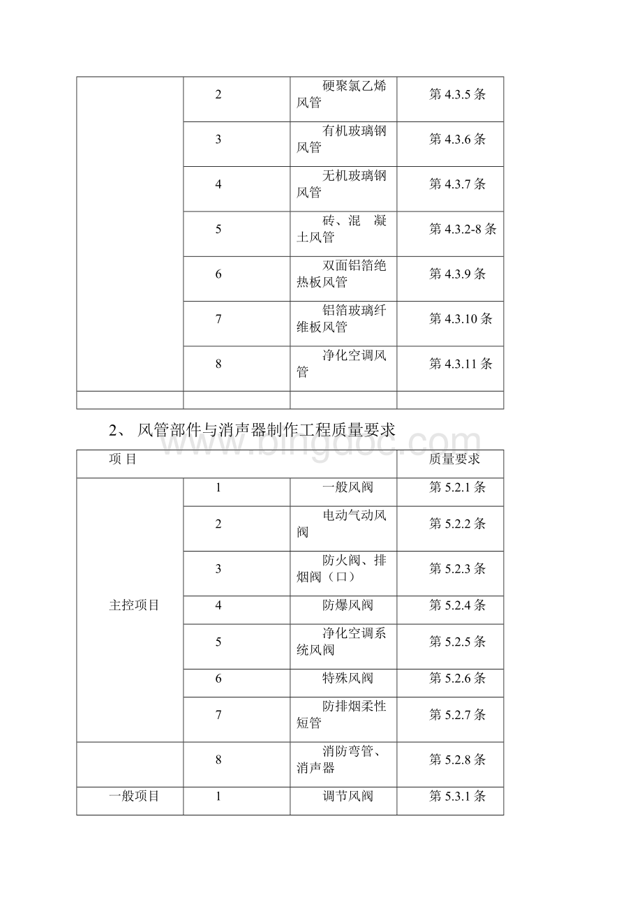 通风与空调工程施工质量监理实施细则.docx_第3页