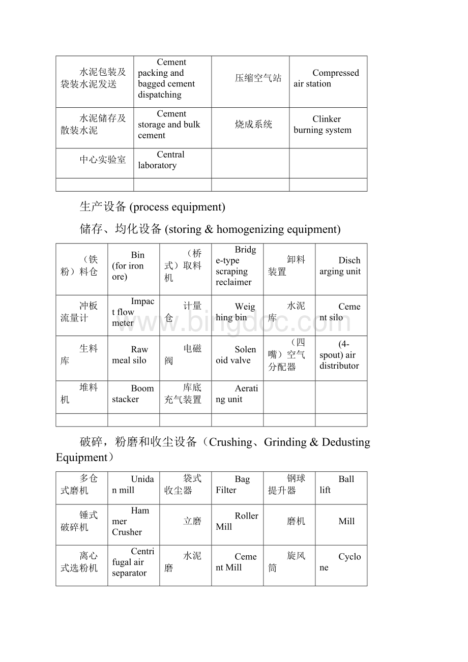 水泥机械技术词汇文档格式.docx_第3页