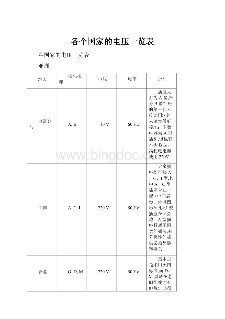 各个国家的电压一览表Word格式.docx