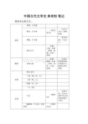 中国古代文学史 章培恒 笔记Word文档下载推荐.docx