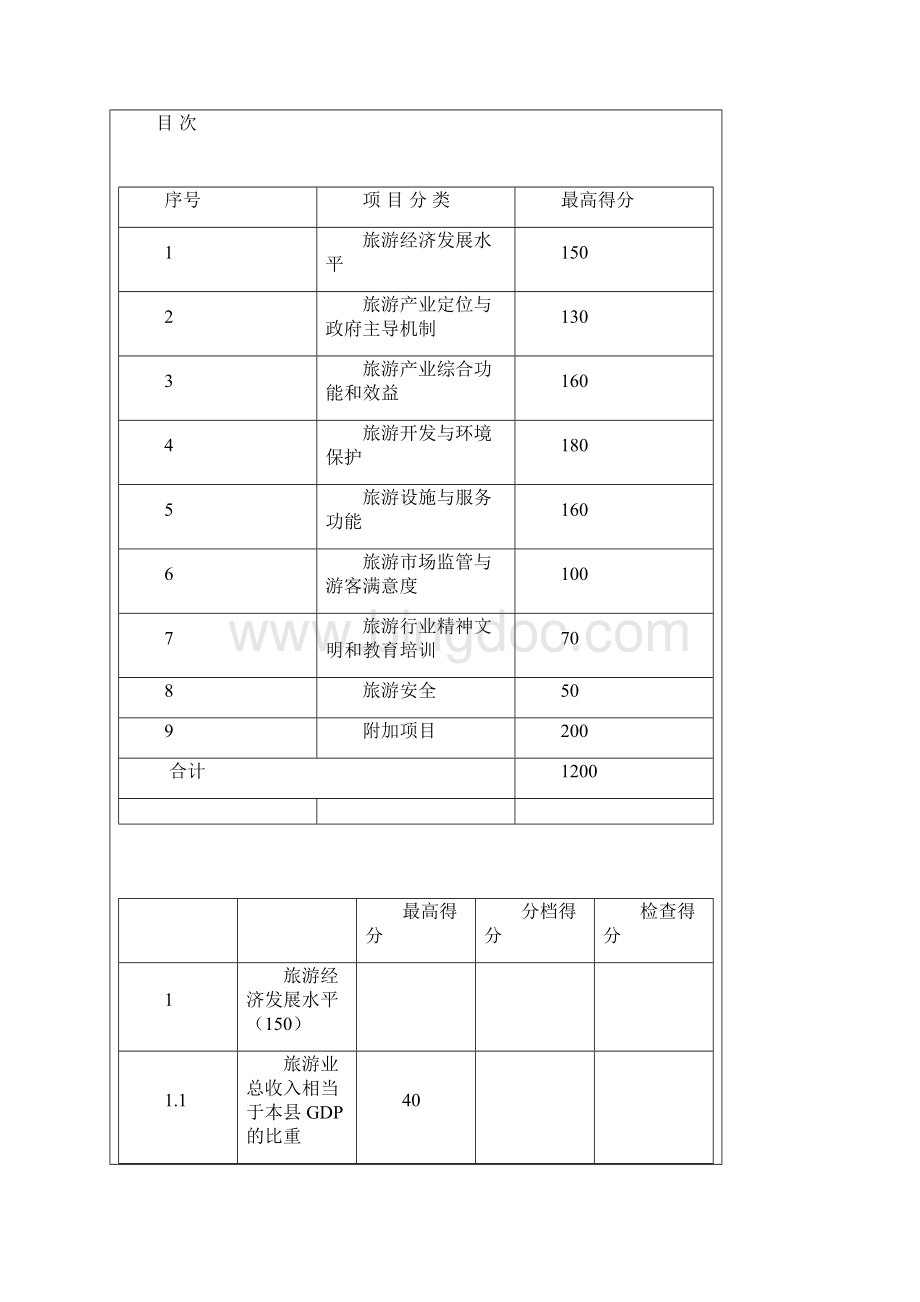 中国旅游强县标准.docx_第2页