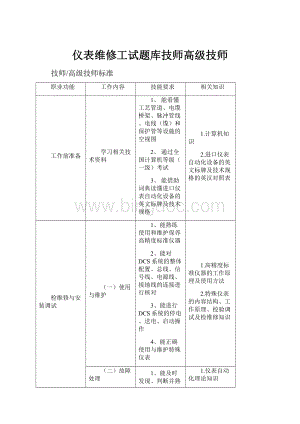 仪表维修工试题库技师高级技师.docx