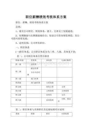 职位薪酬绩效考核体系方案.docx