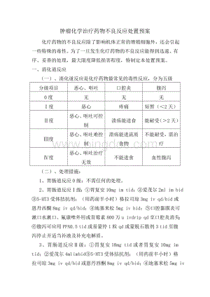 肿瘤化学治疗药物不良反应处置预案Word文档格式.doc