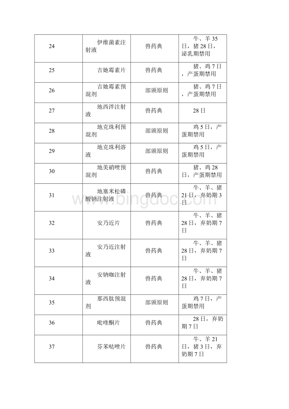 兽药休药期的有关规定样本Word文档格式.docx_第3页