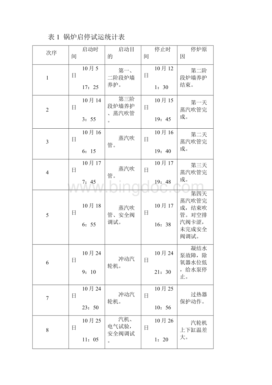 整套启动.docx_第3页