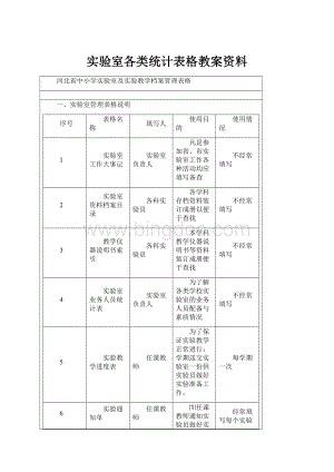 实验室各类统计表格教案资料Word文档格式.docx