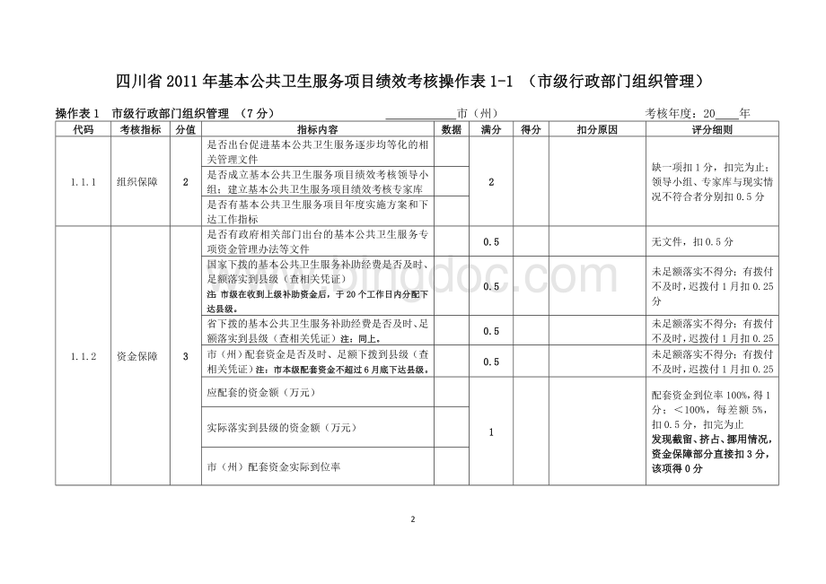 四川省基本公共卫生服务绩效考核操作表.doc_第2页