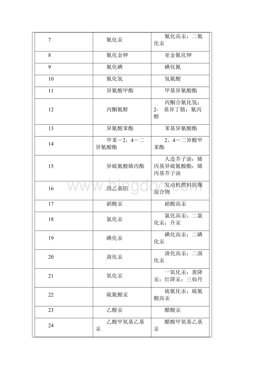 剧毒化学品Word格式.docx_第2页