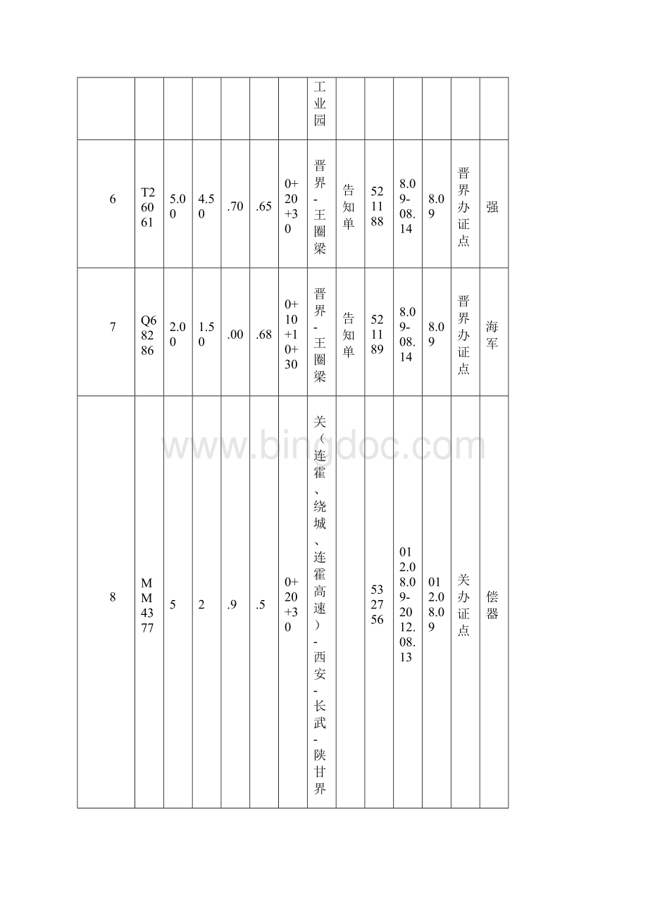 上午55吨以下超限运输车辆审批情况doc.docx_第2页