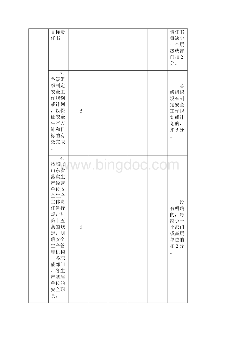 安全生产等级评定标准.docx_第2页